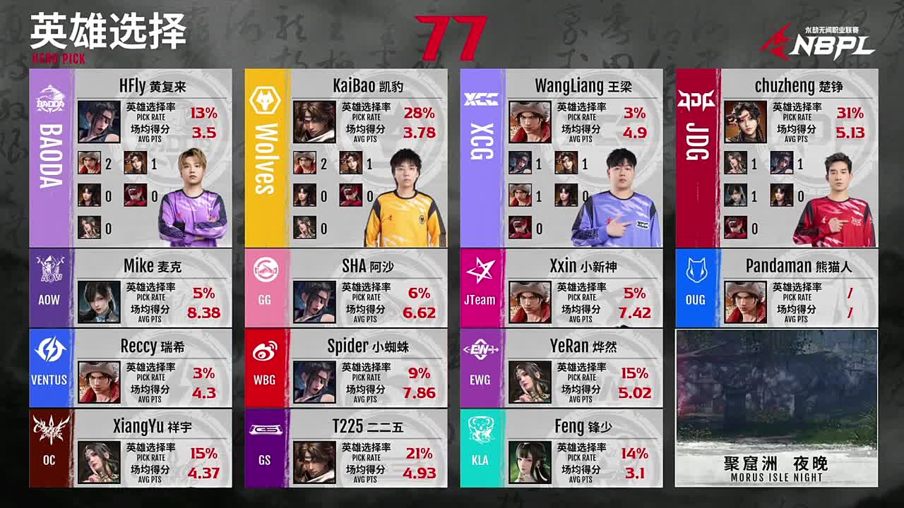 NBPL春季赛决赛！ 第7段