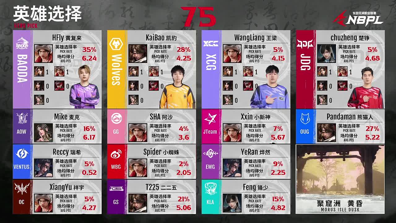 NBPL春季赛决赛！ 第4段