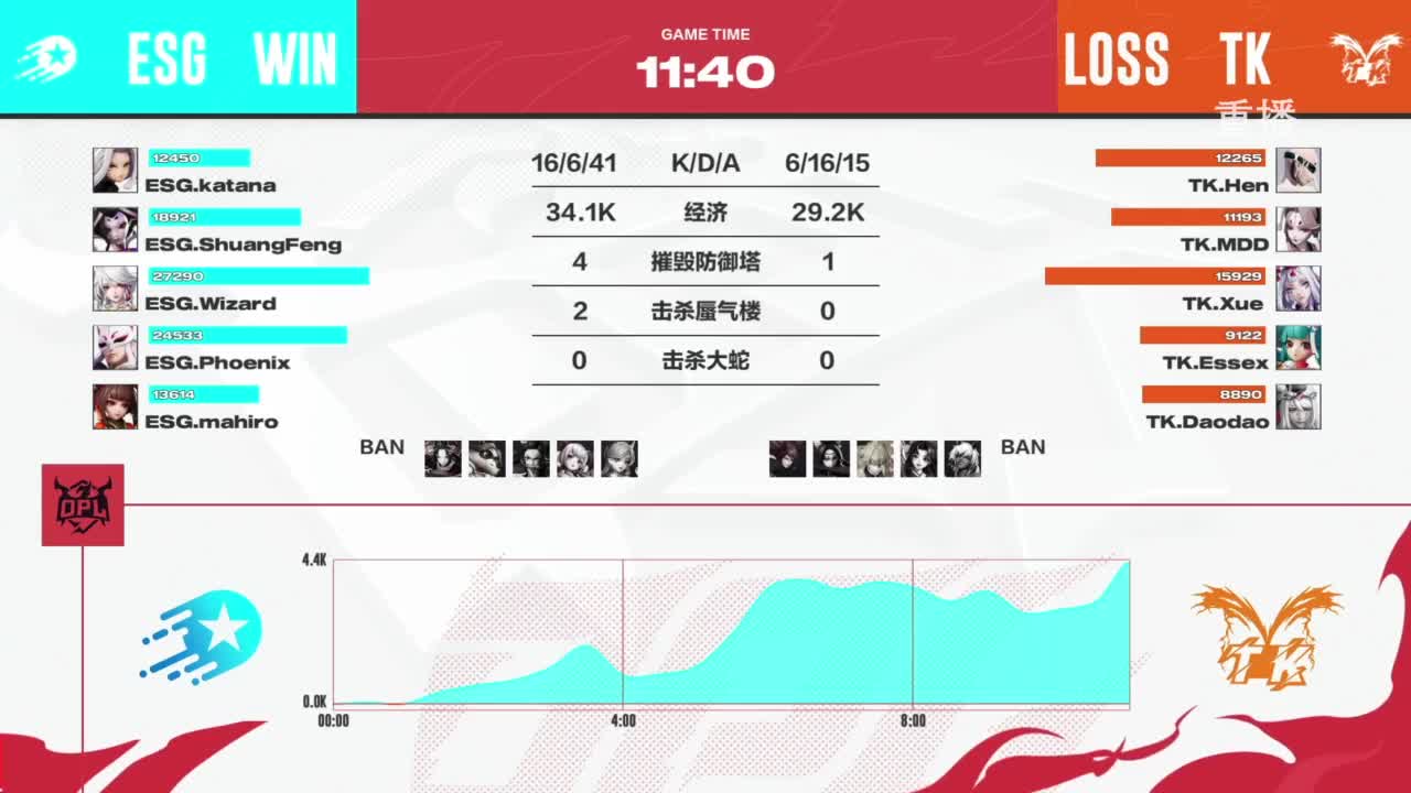 平安京OPL春季赛 第12段