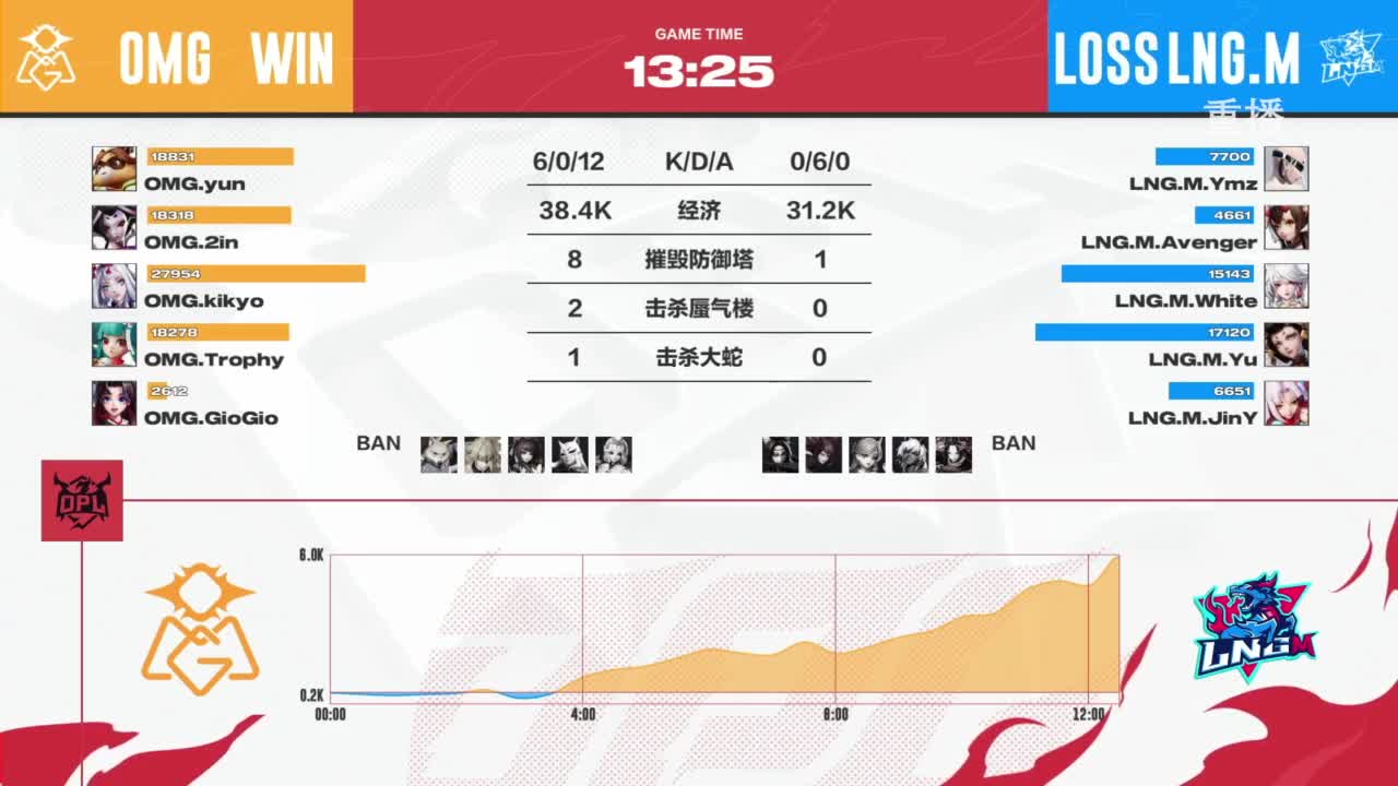 平安京OPL春季赛 第12段