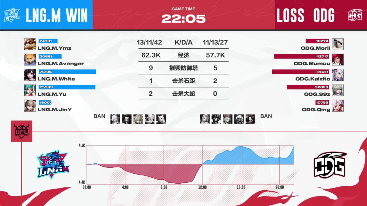 平安京OPL春季赛 第4段