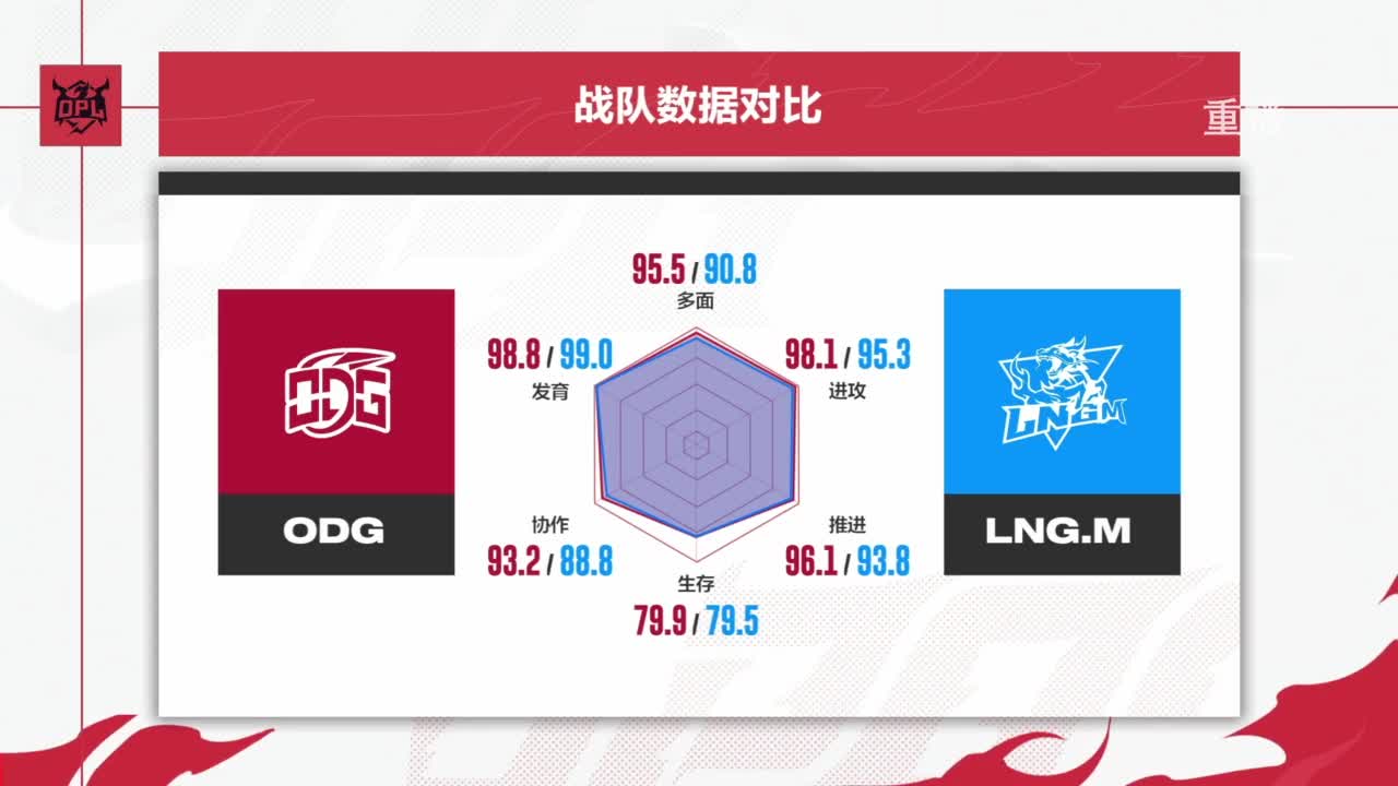 平安京OPL春季赛 第9段