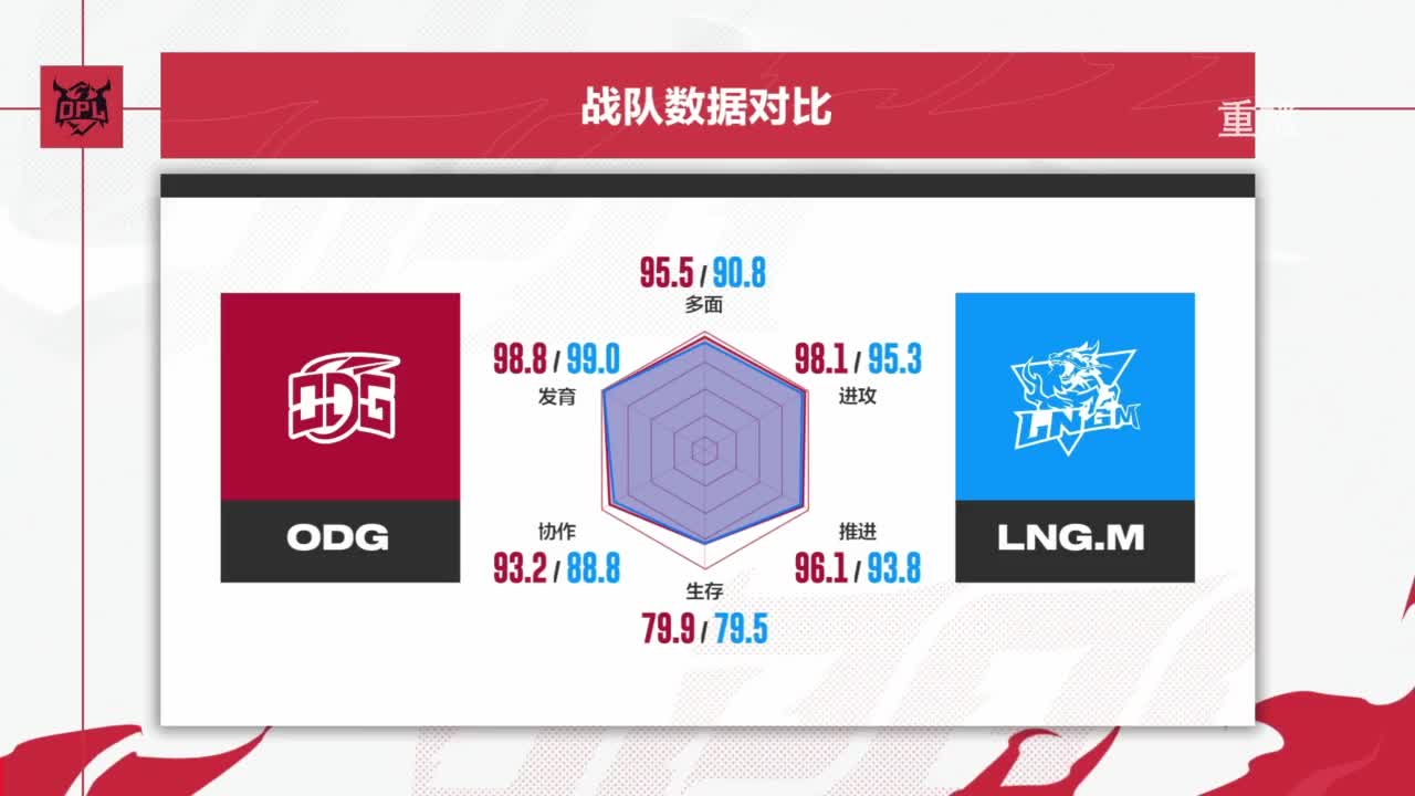 平安京OPL春季赛 第13段