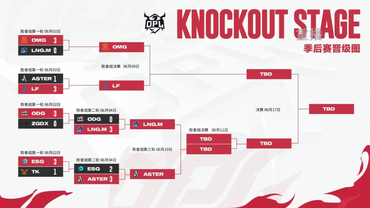 平安京OPL春季赛 第4段