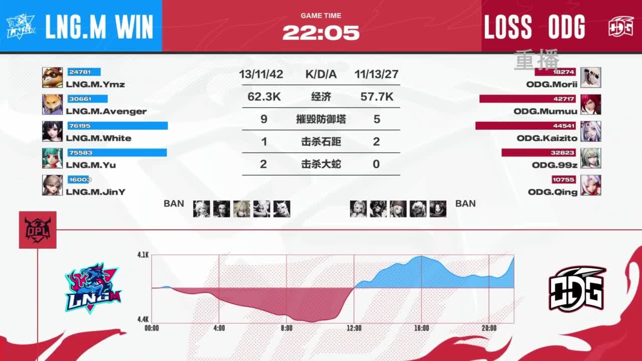 平安京OPL春季赛 第6段