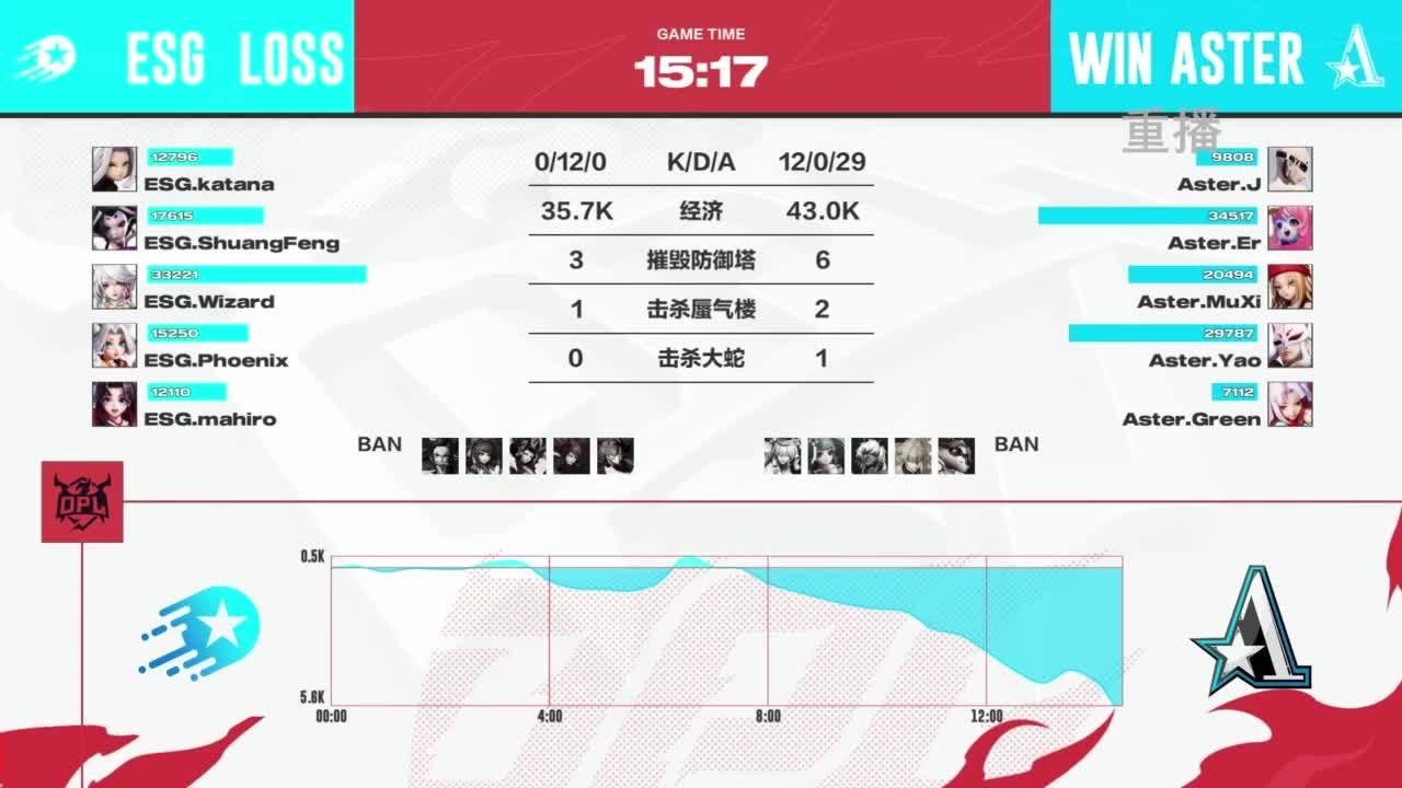 平安京OPL春季赛 第11段