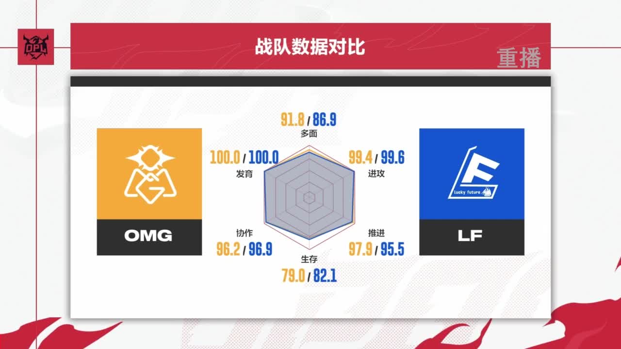 平安京OPL春季赛 第6段