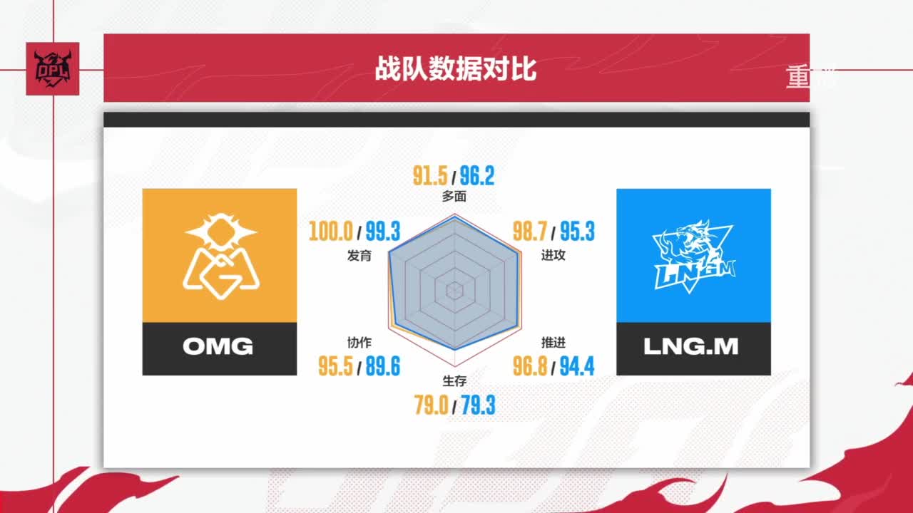 平安京OPL春季赛 第7段