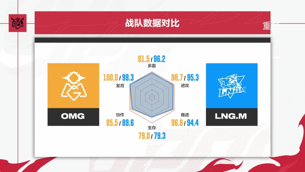 平安京OPL春季赛 第10段