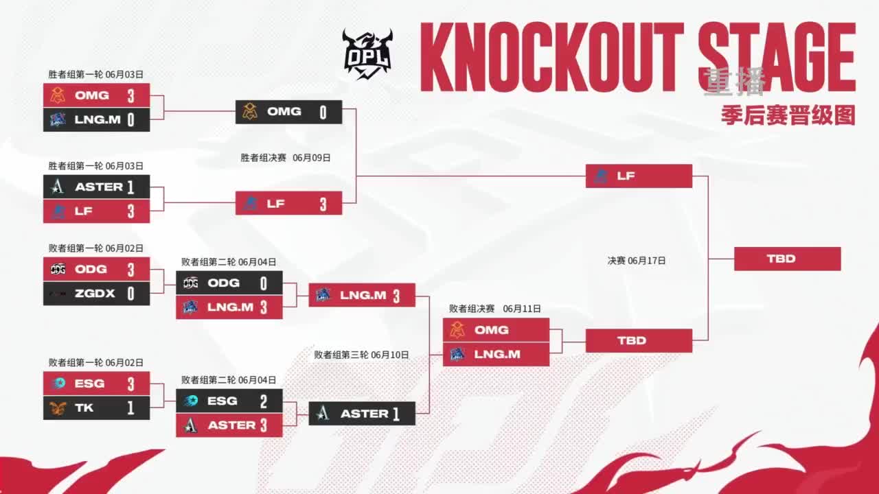 平安京OPL春季赛 第7段