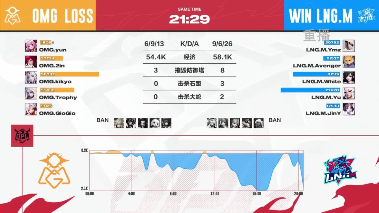 平安京OPL春季赛 第3段