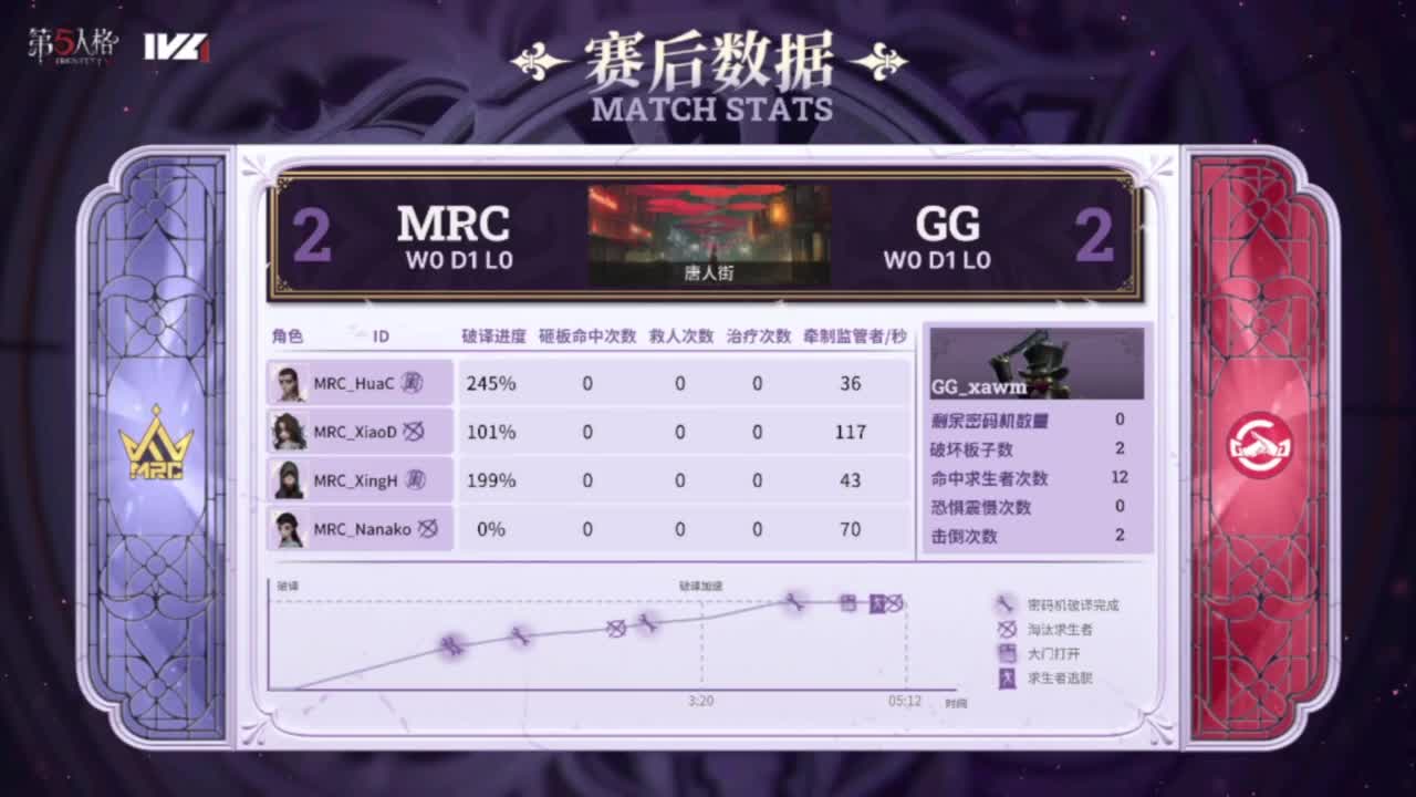 总是差一点 第7段