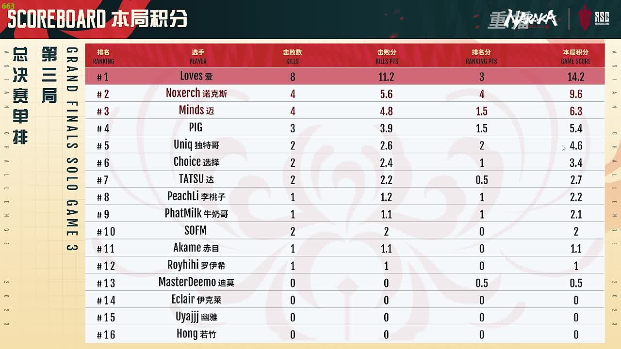 你好 第6段