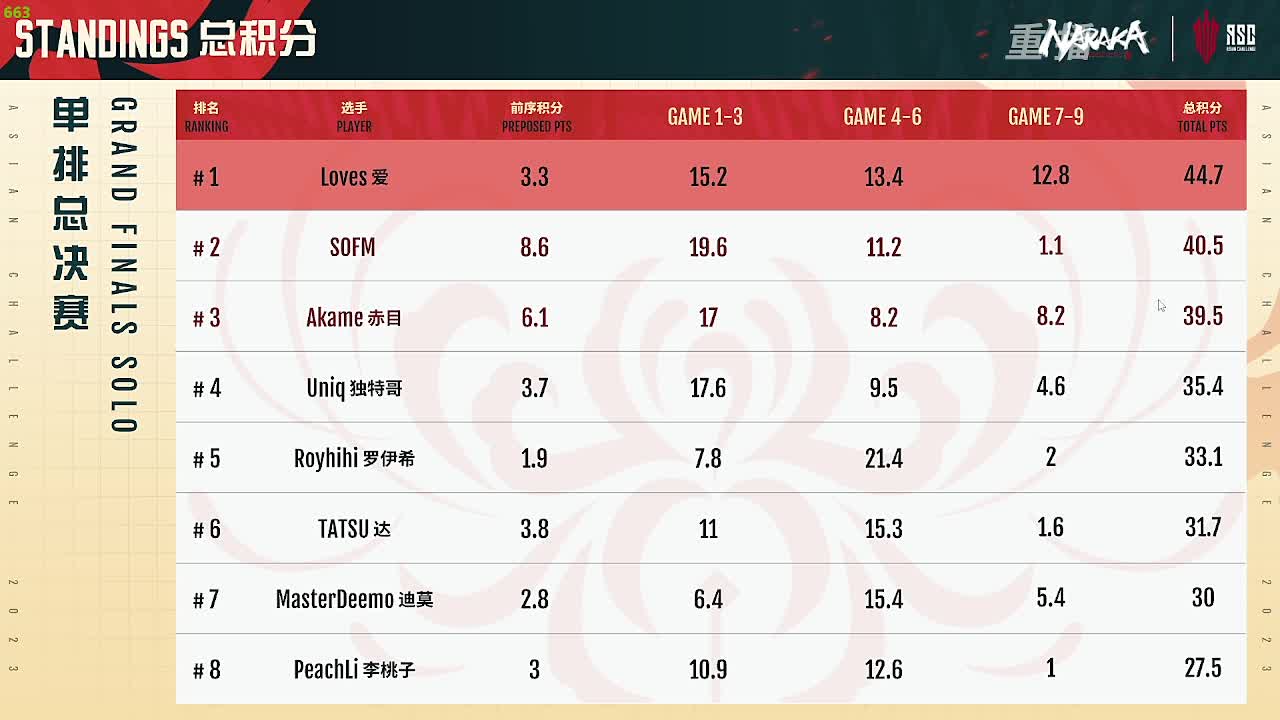 你好 第11段
