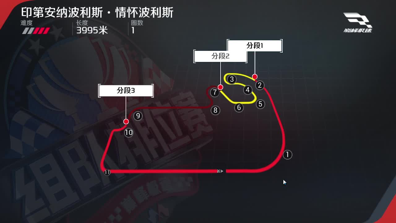 我的跑车有四个轮子！ 第3段