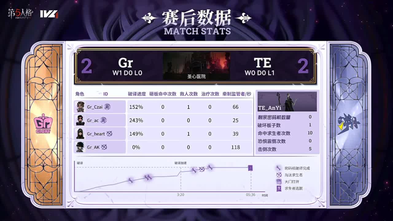 退化又进化 第6段