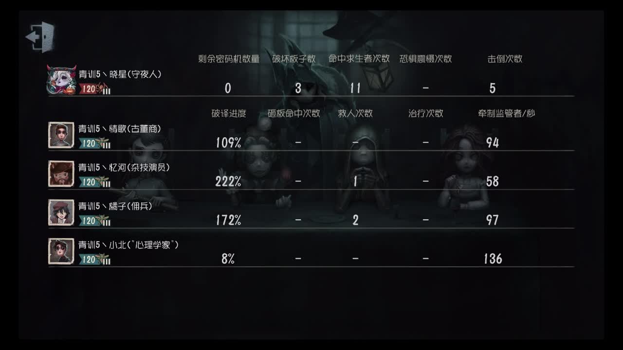 [电竞学园杯V 第二周循环赛 DAY1】QS5 VS JG3  第一局