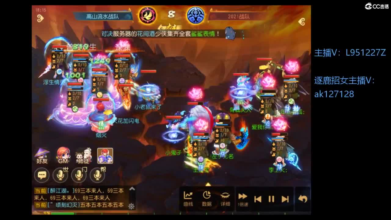第几分析师？