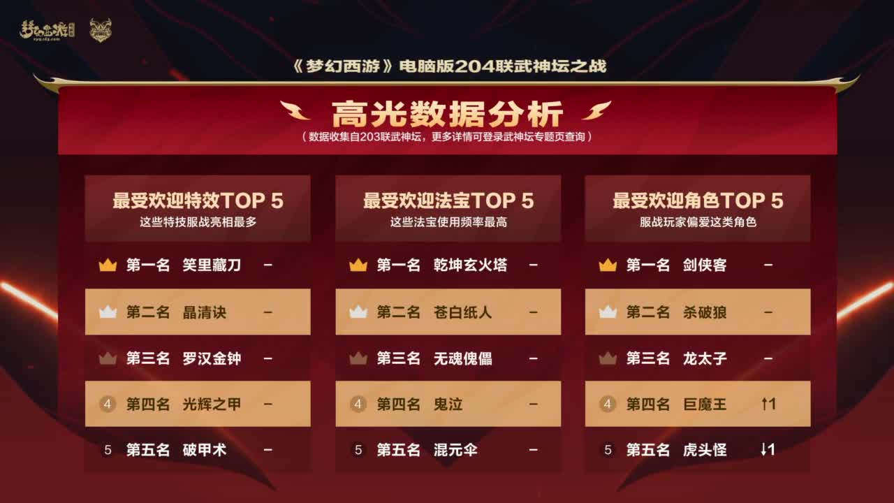 第204届武神坛 第7段