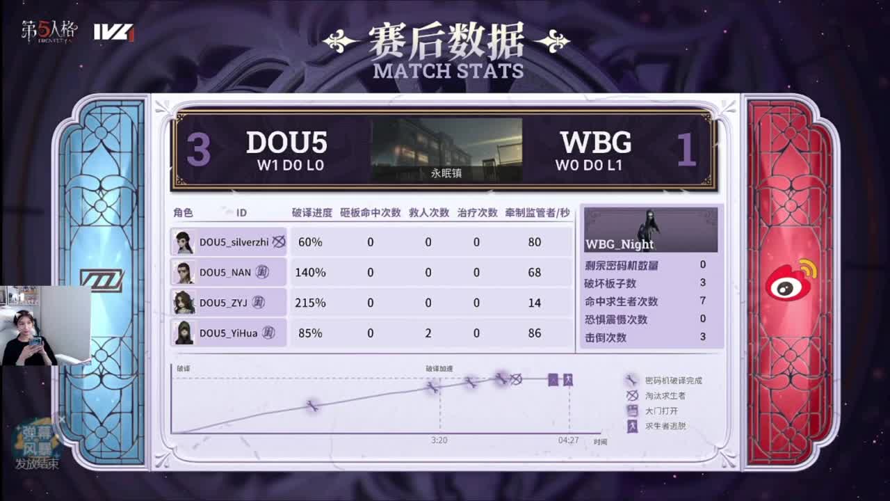 摆烂了！ 第2段