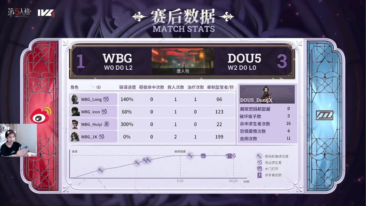 摆烂了！ 第3段