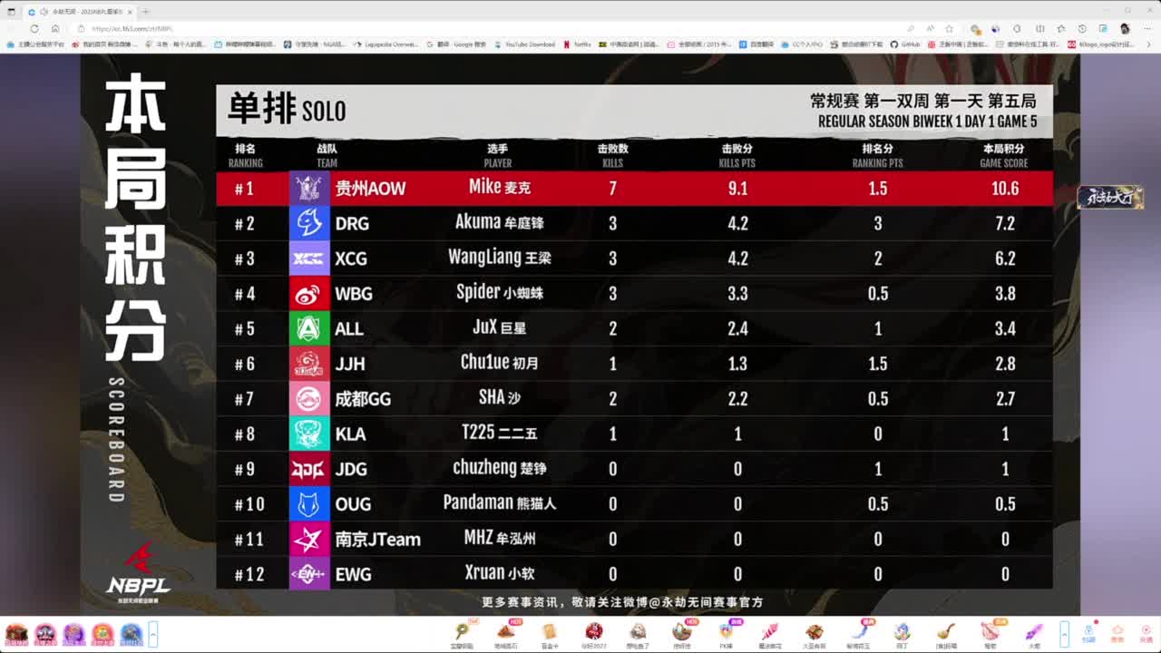 NBPL夏季赛！！ 第8段