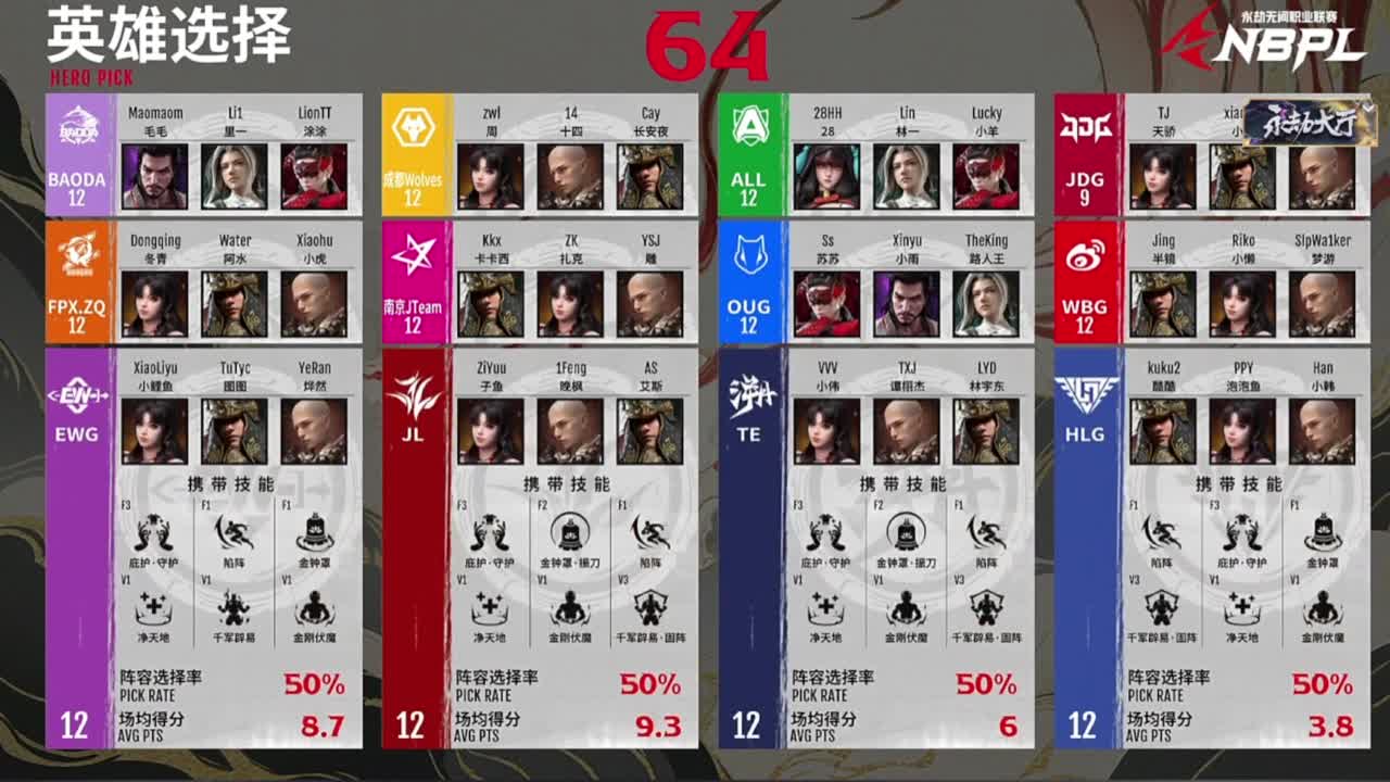 NBPL夏季赛！！ 第4段