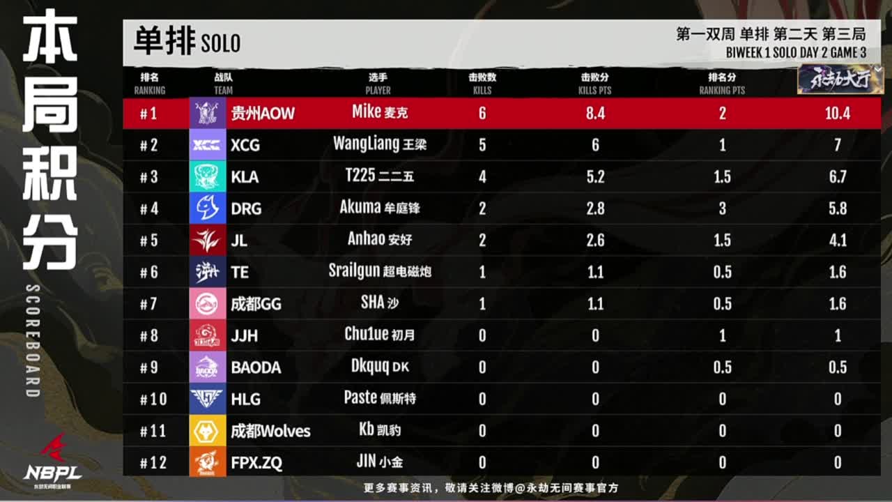 NBPL夏季赛！！ 第5段