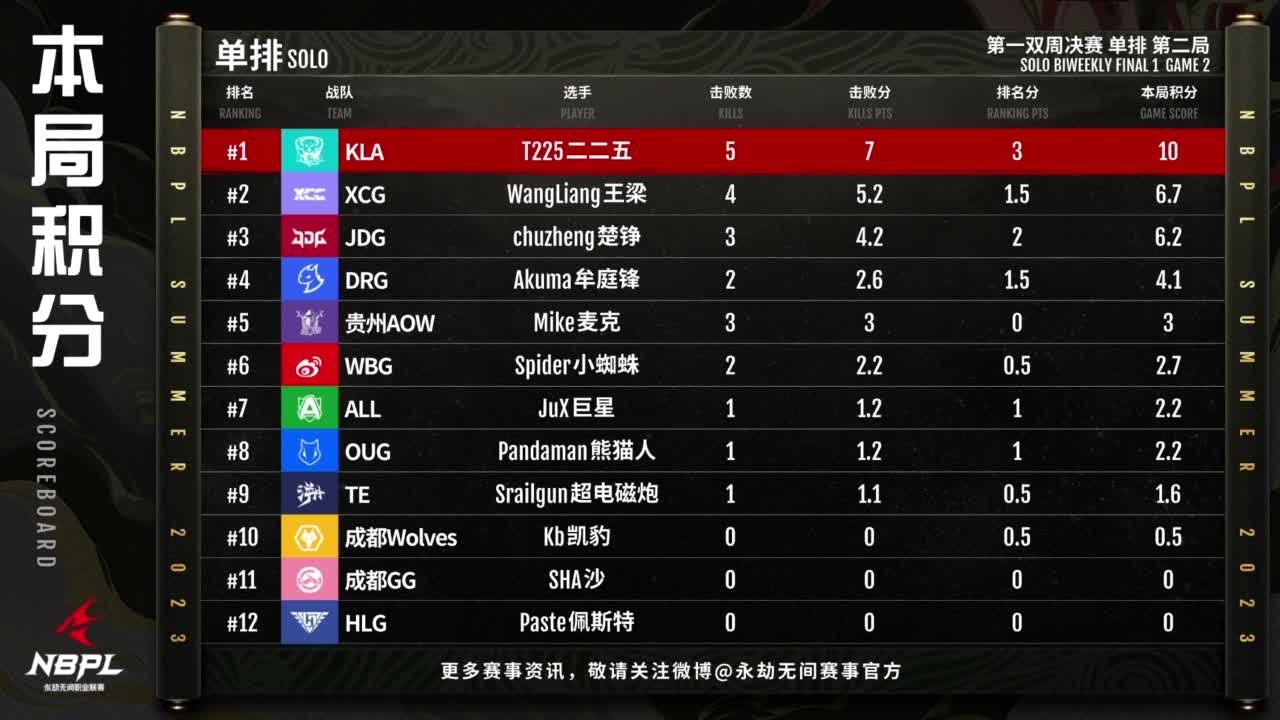 WBG战队第一视角【永劫无间联赛】 第5段