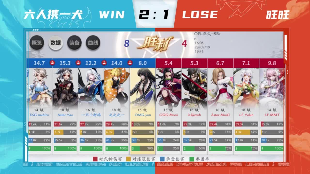 《决战！平安京》2023OPL全明星总决赛 第9段