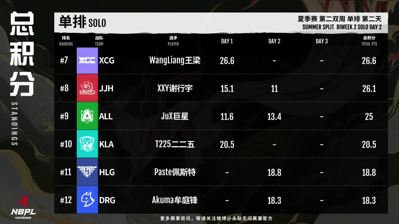 WBG战队第一视角【永劫无间联赛】 第12段