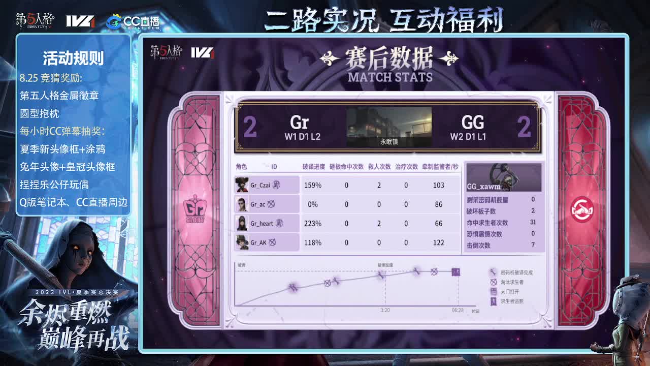 晚上好各位 第3段