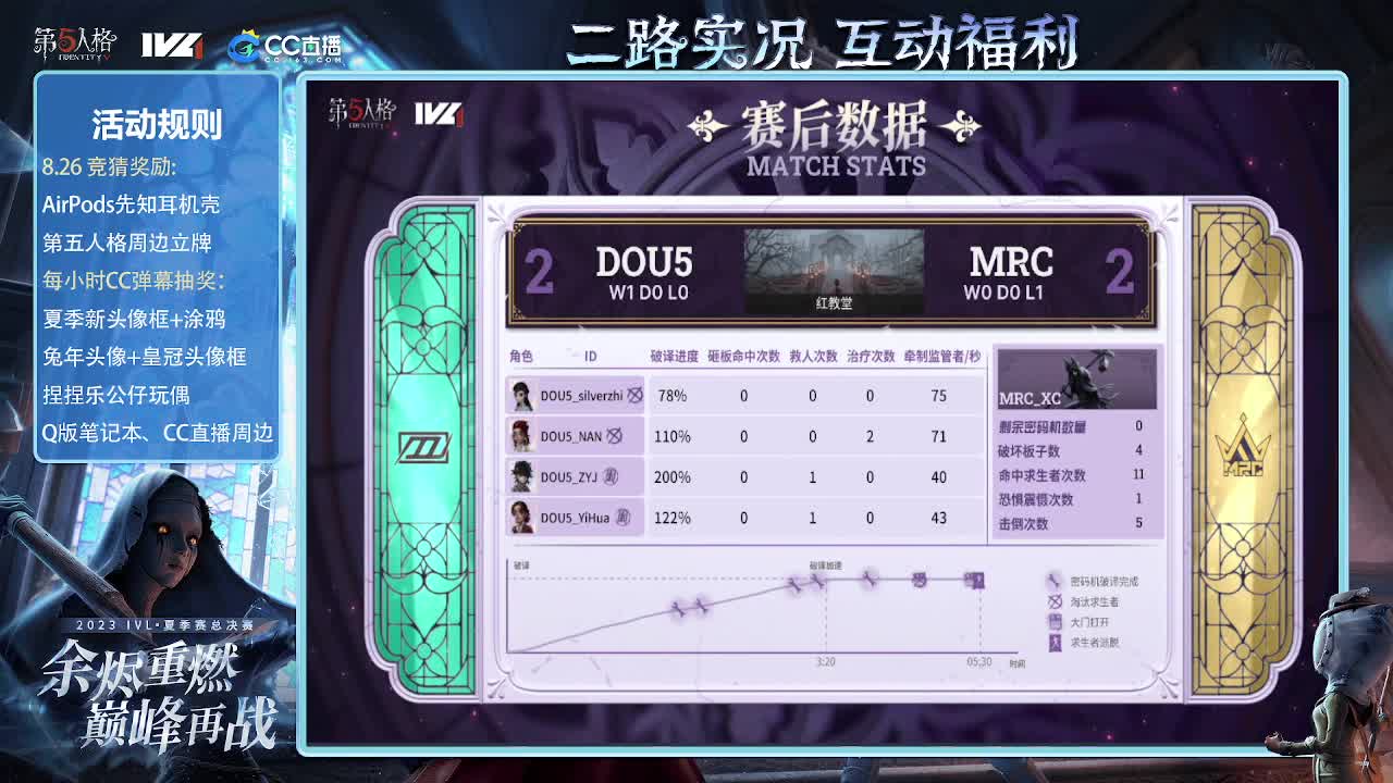 2点一起看比赛 第6段