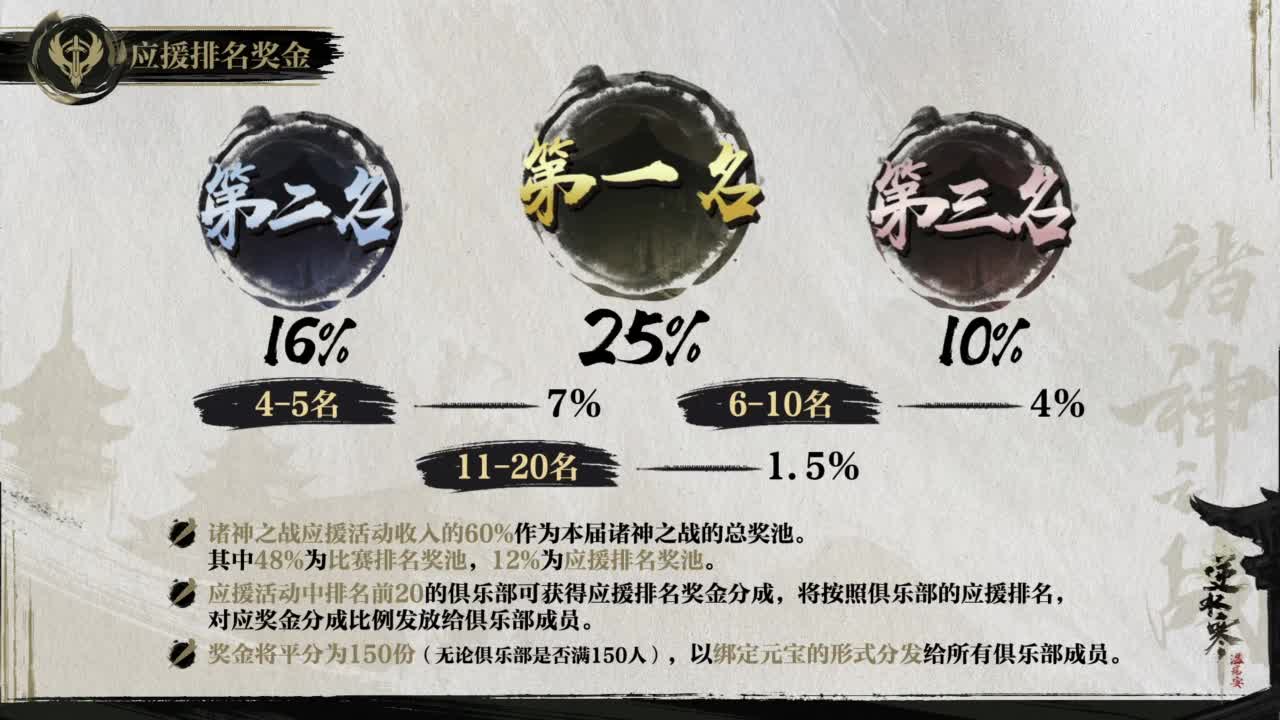 【重播】《逆水寒》老兵服第二届诸神之战小组赛第3场 第3段