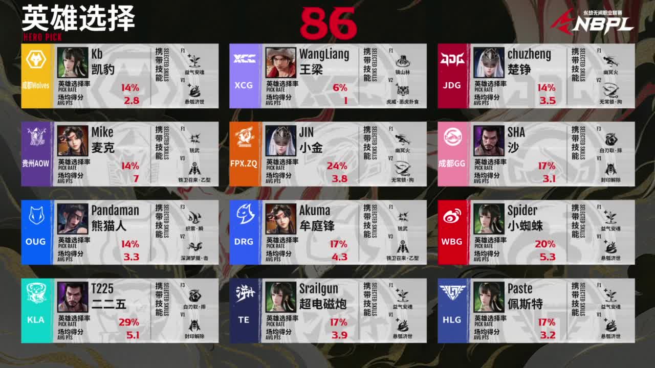 WBG战队第一视角【永劫无间联赛】 第10段