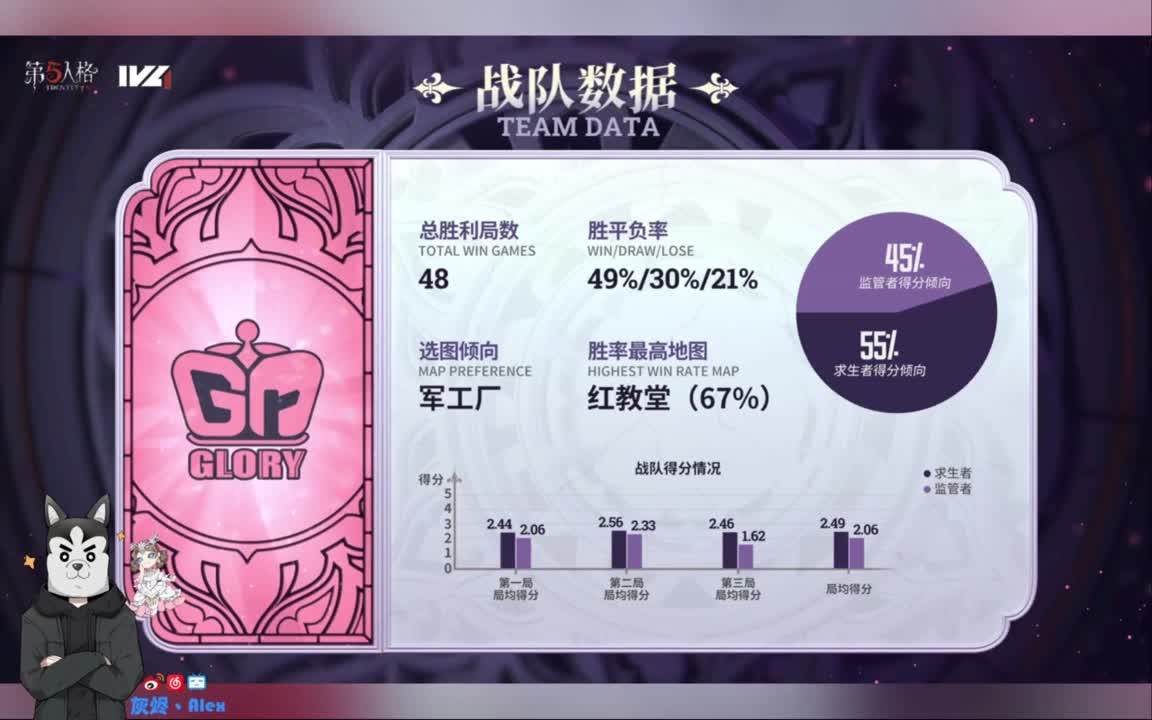 和五六七一起看比赛 第1段