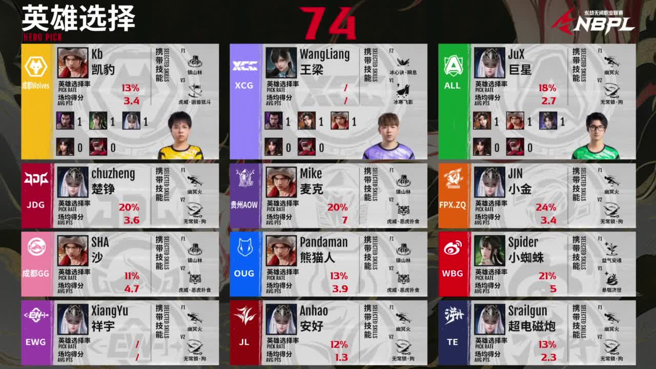 WBG战队第一视角【永劫无间联赛】 第6段