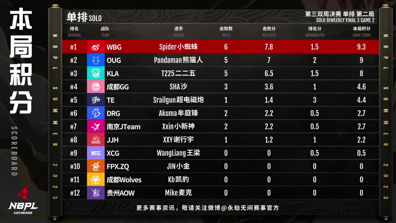 WBG战队第一视角【永劫无间联赛】 第5段