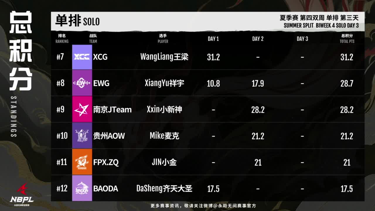 WBG战队第一视角【永劫无间联赛】 第2段