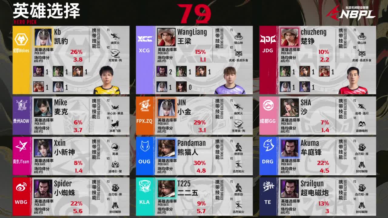 WBG战队第一视角【永劫无间联赛】 第10段
