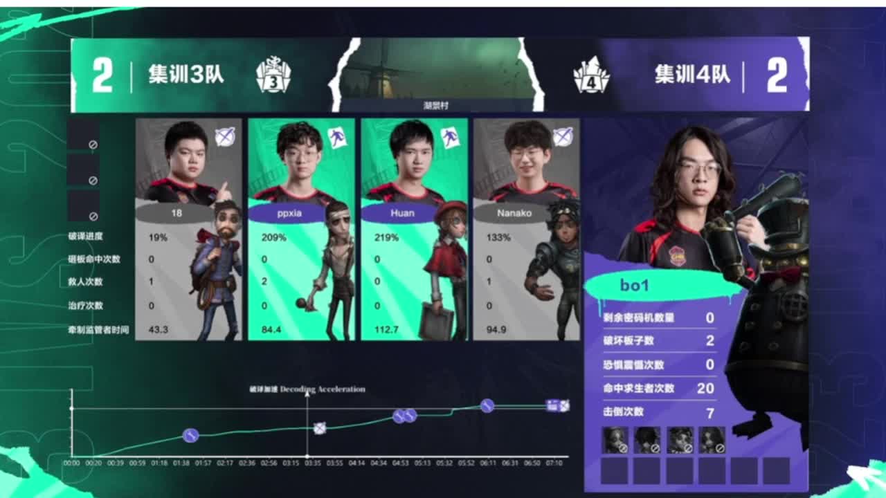 来啦俺来了 第4段