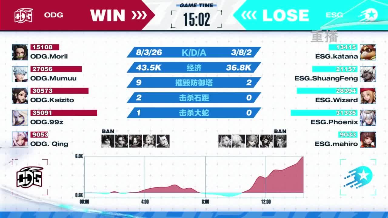 《决战！平安京》OPL秋季赛 第12段