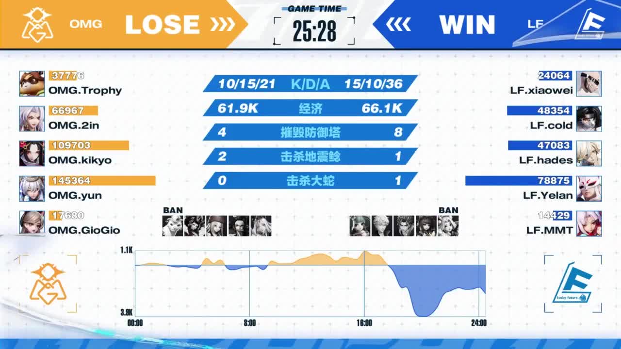 《决战！平安京》OPL秋季赛 第10段