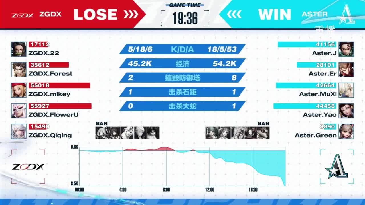 《决战！平安京》OPL秋季赛 第2段