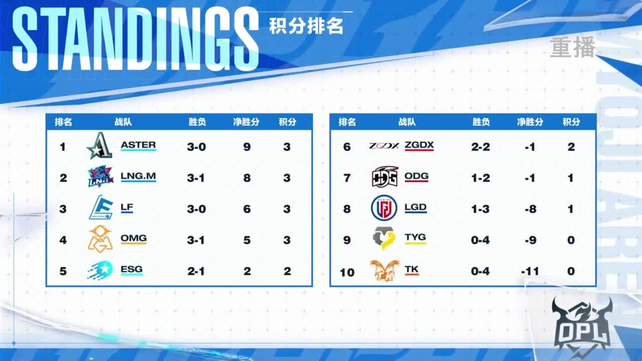 《决战！平安京》OPL秋季赛 第10段