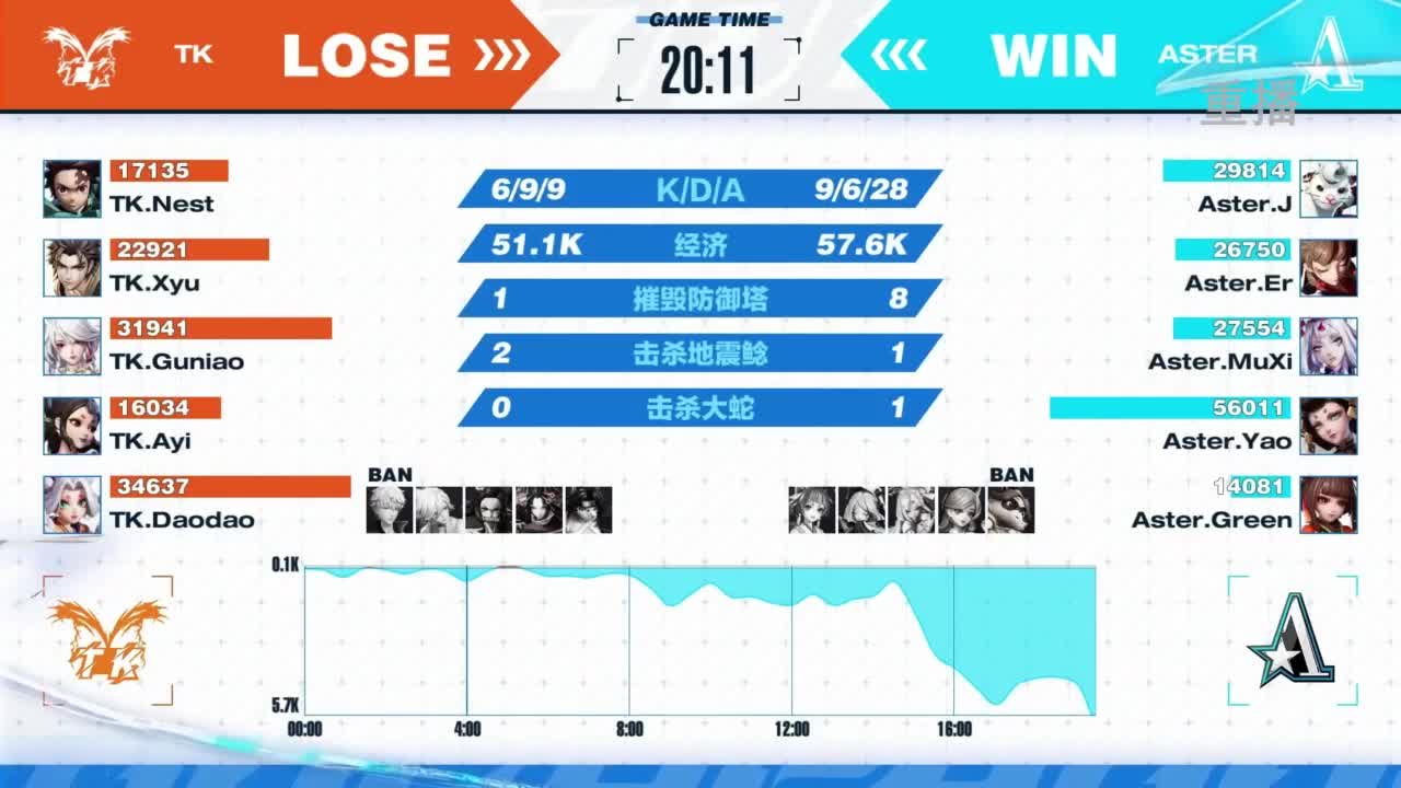 《决战！平安京》OPL秋季赛 第12段