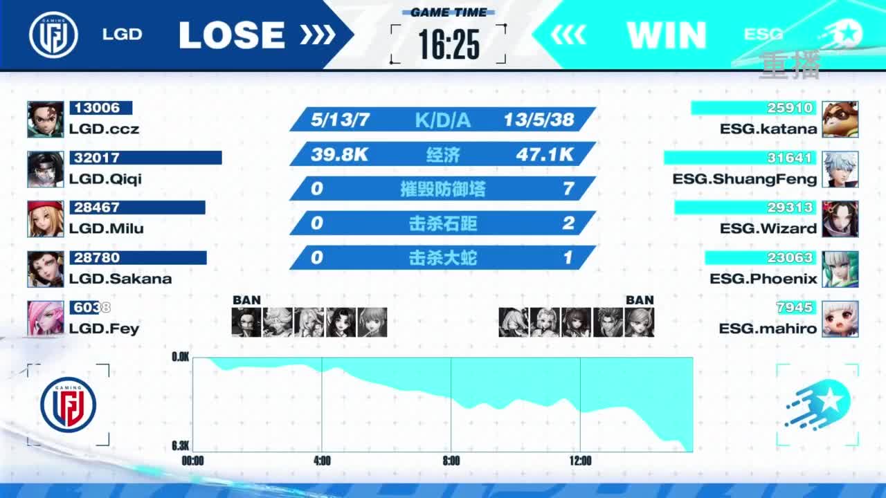 《决战！平安京》OPL秋季赛 第10段