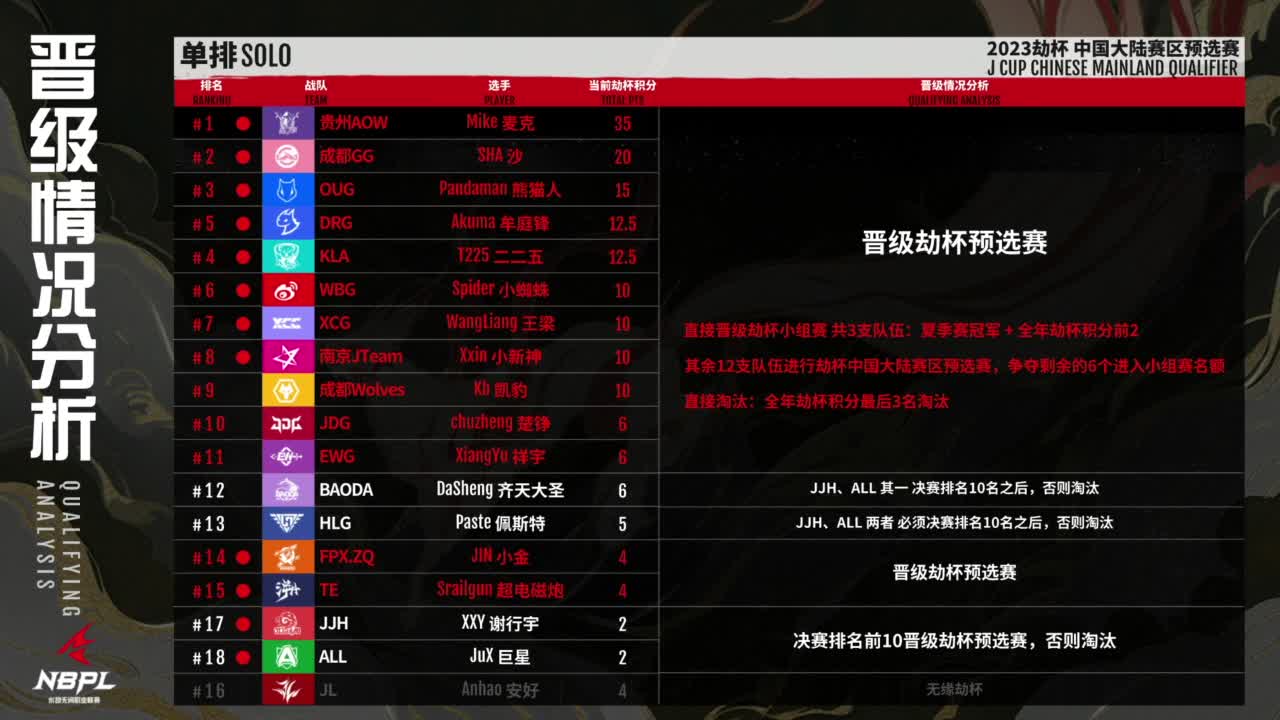 WBG战队第一视角【永劫无间联赛】 第2段