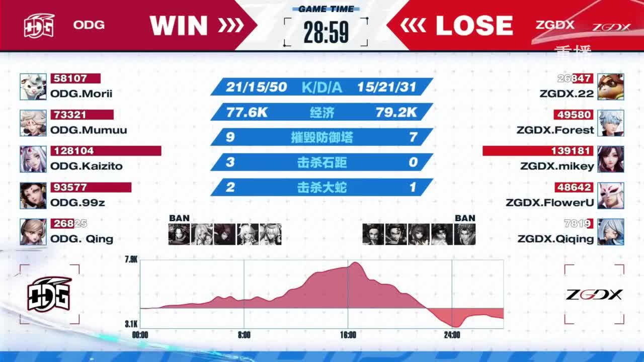 《决战！平安京》OPL秋季赛 第3段