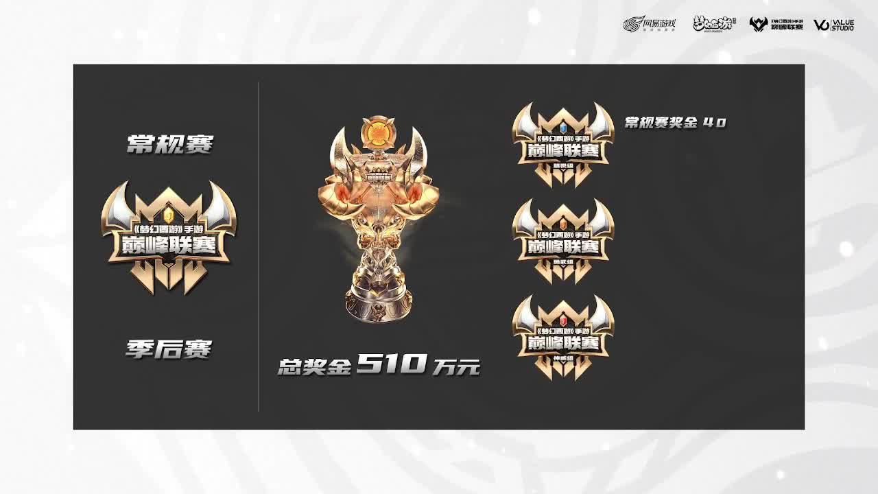 巅峰联赛S7赛季-勇武组 第1段